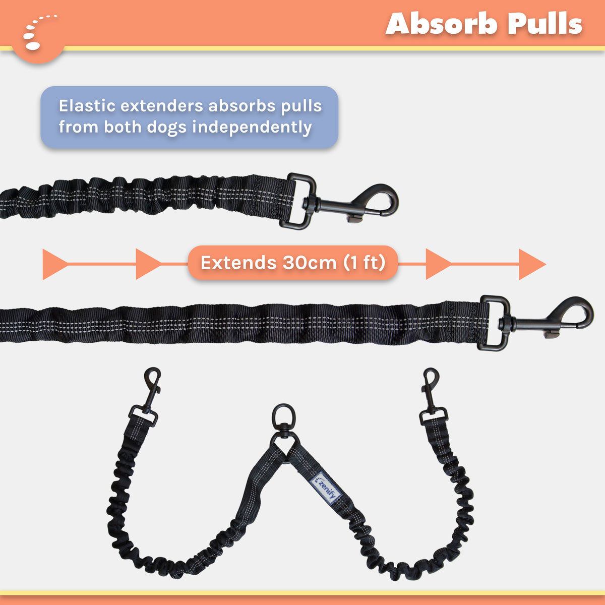 Zenify Pets Double Dual Two Way Tangle Free Coupler Bungee Splitter